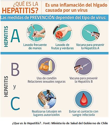 que_es_hepatitis